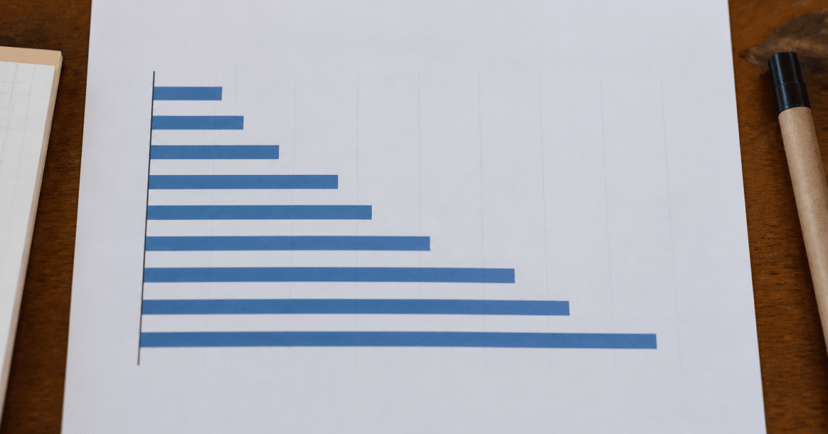 Graphique en barres montrant evolution population Castres horizontalement
