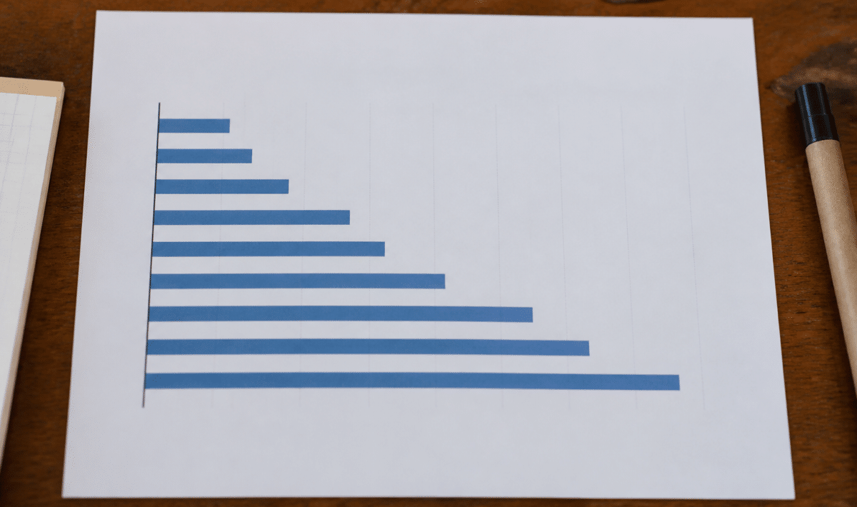 Graphique en barres montrant evolution population Castres horizontalement