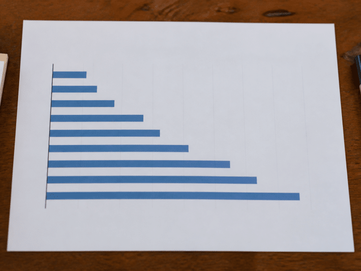 Graphique en barres montrant evolution population Castres horizontalement